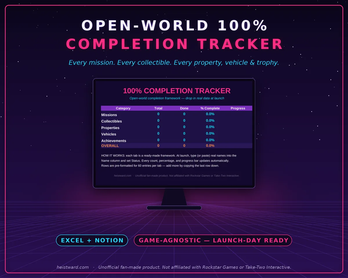 Open-World 100% Completion Tracker — overview dashboard